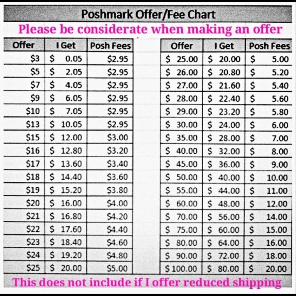 Posh Fees